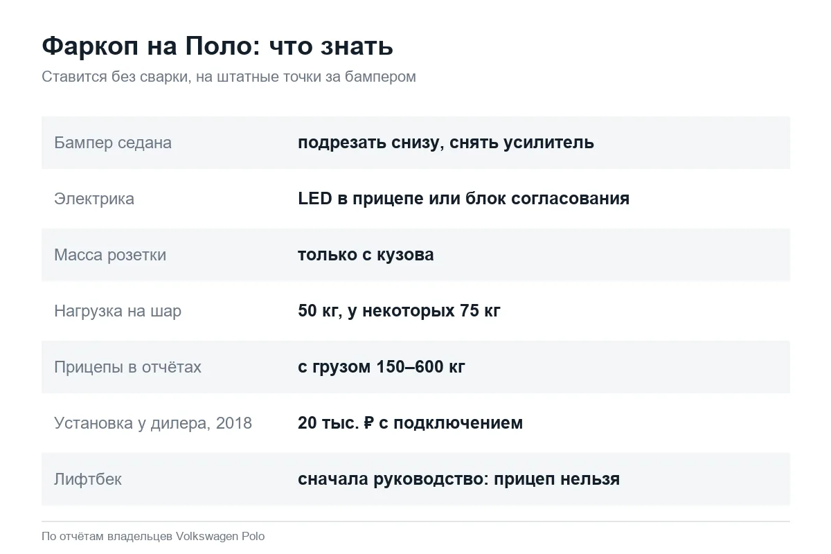 Установка фаркопа на Volkswagen Polo седан и лифтбек