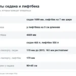 Габариты Поло седан и лифтбек: ширина, база, клиренс, багажник и что влезает в салон