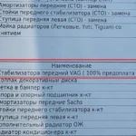 Стойки стабилизатора Фольксваген Поло седан и втулки: какие ставить, номера, скрип и стук
