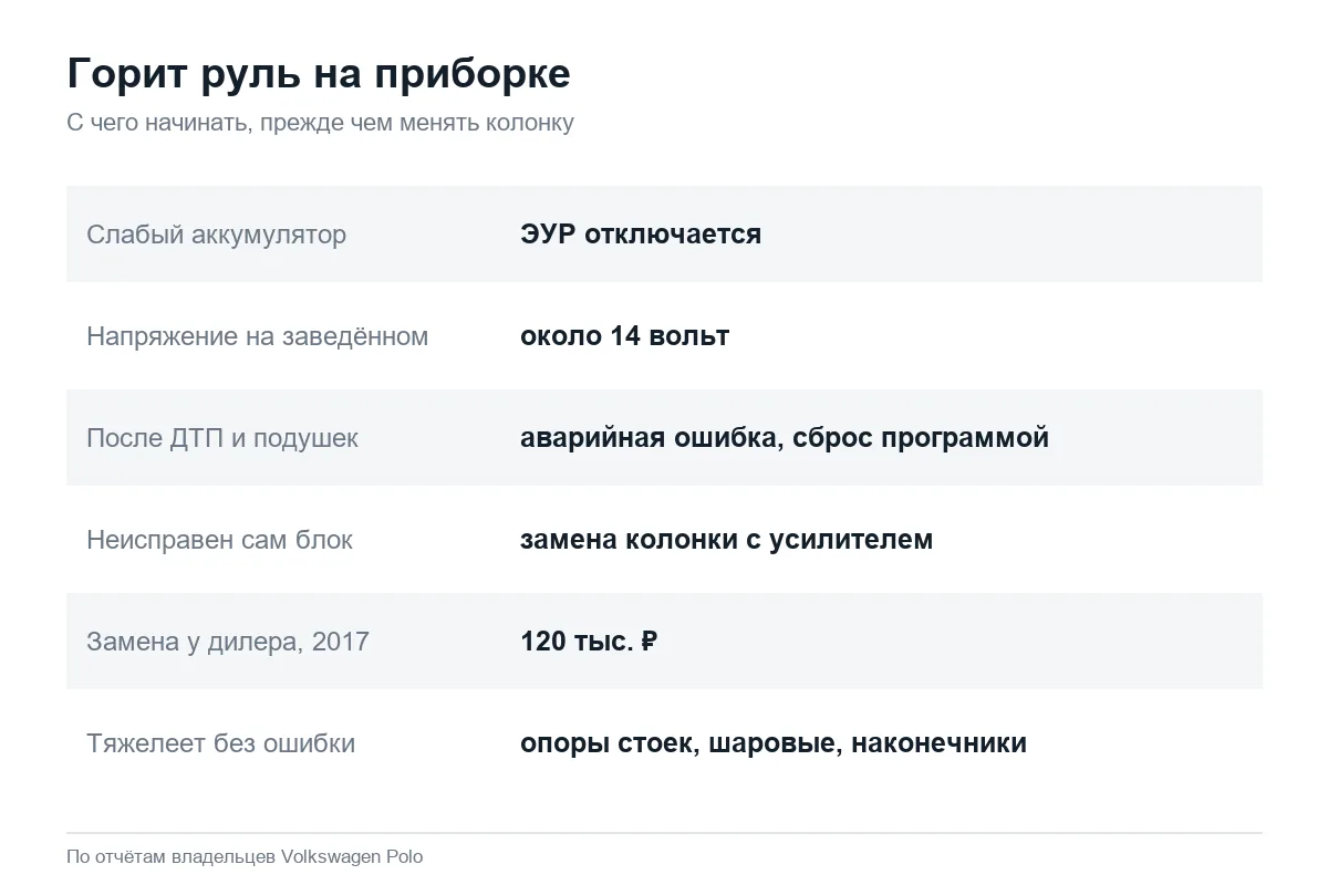 Что делать, если на Volkswagen Polo седан горит значок руля