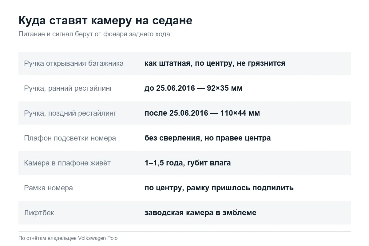 Куда установить камеру заднего вида на Volkswagen Polo седан