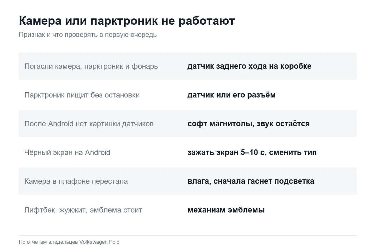 Почему не работают камера и парктроники Volkswagen Polo