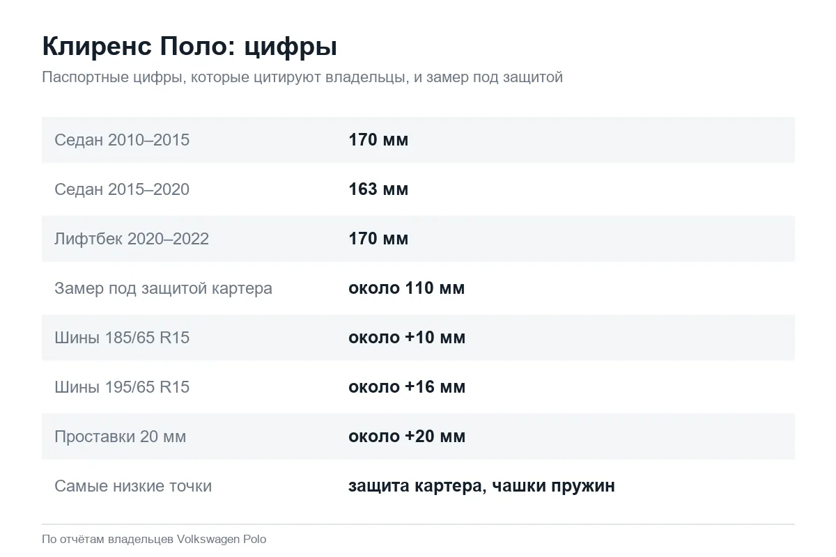 Клиренс Volkswagen Polo седан и лифтбек по годам