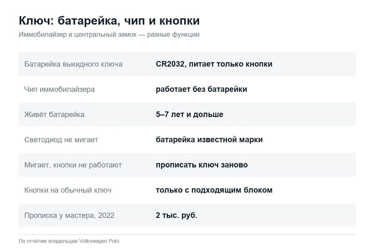 Батарейка и прописка ключа Volkswagen Polo седан