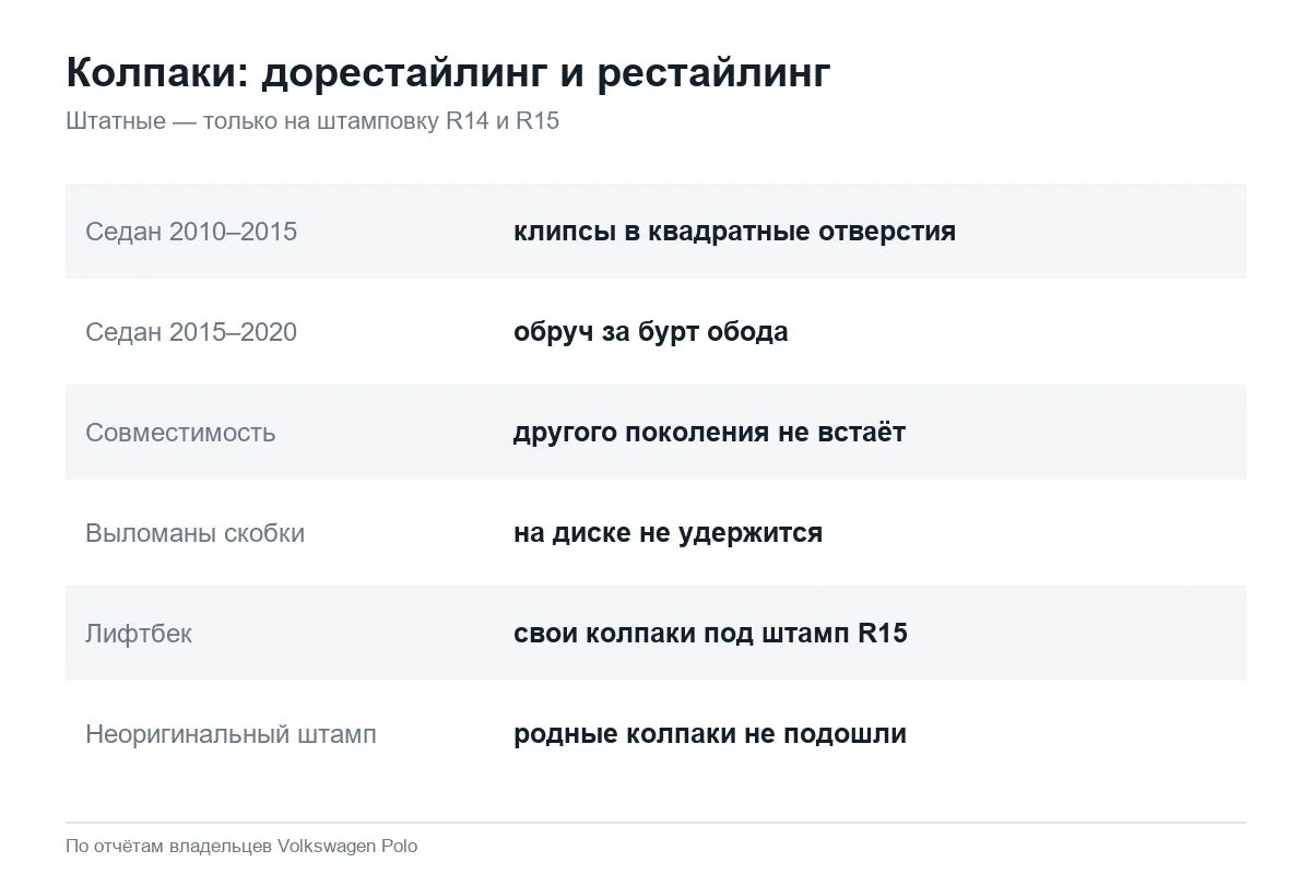 Как крепятся колпаки Volkswagen Polo седан до и после рестайлинга