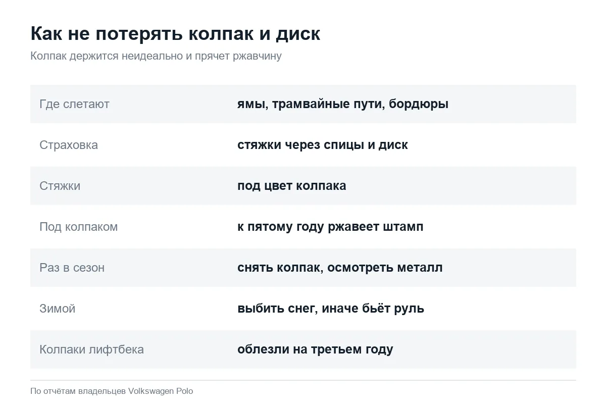 Как удержать колпаки Volkswagen Polo на штампованных дисках