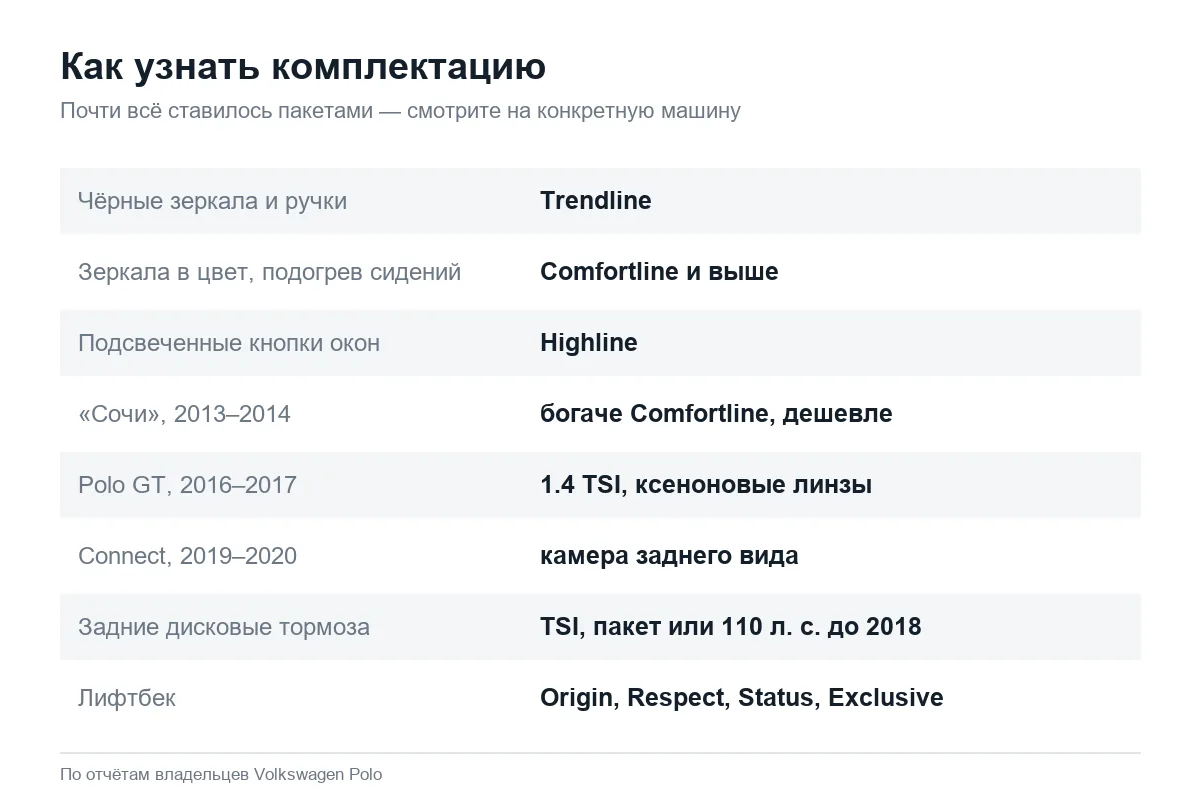 Как отличить комплектации Volkswagen Polo седан по внешним признакам