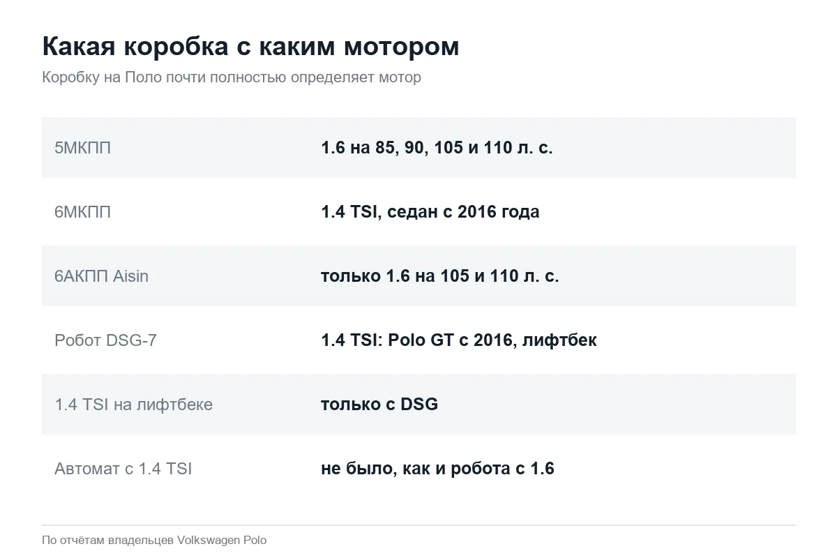 Какие коробки передач стоят на Volkswagen Polo седан и лифтбек