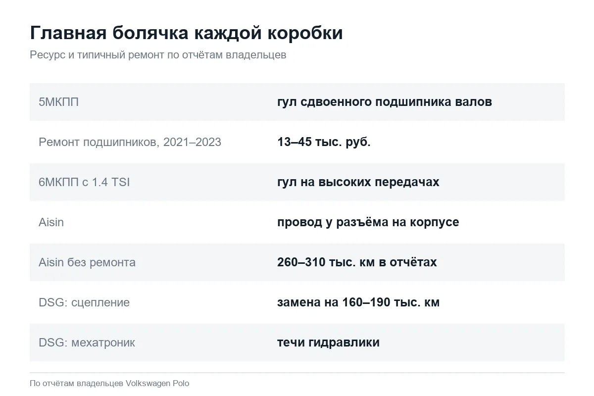 Слабые места механики, автомата и DSG на Volkswagen Polo