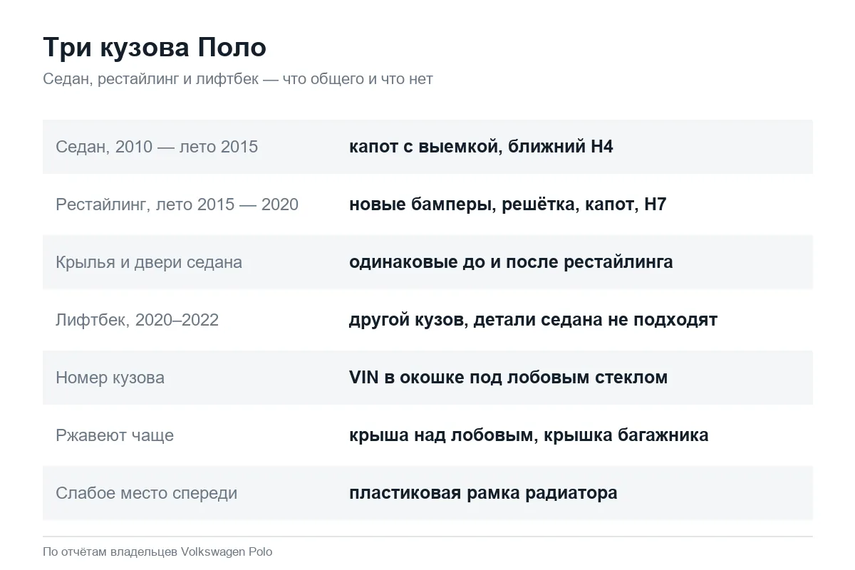 Чем отличаются кузова Volkswagen Polo седан и лифтбек