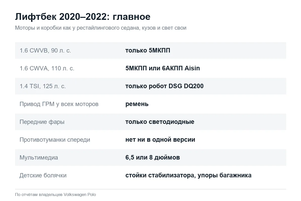Volkswagen Polo лифтбек 2020–2022: моторы, коробки и отличия