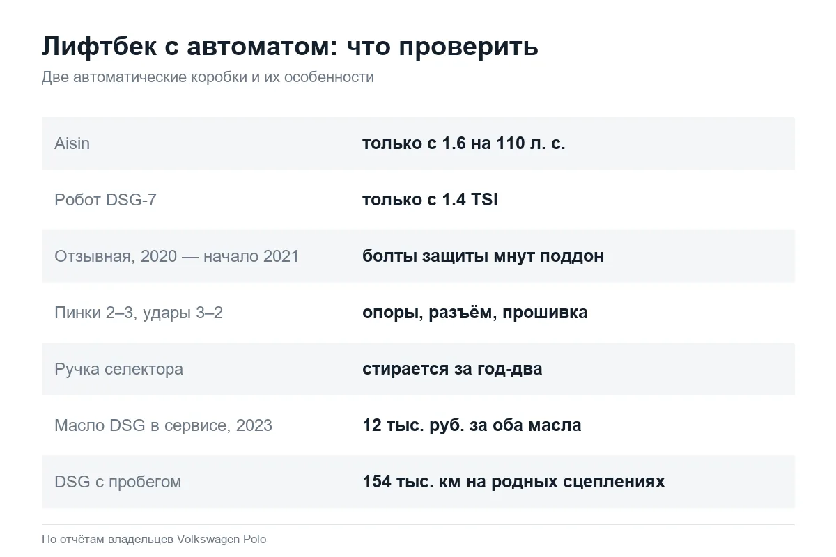 Что проверить у Volkswagen Polo лифтбек с автоматом и DSG