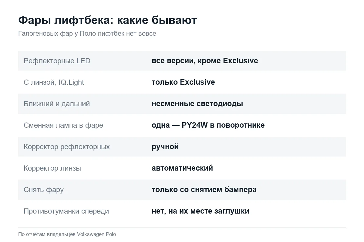 Светодиодные фары Volkswagen Polo лифтбек: рефлекторные и с линзой