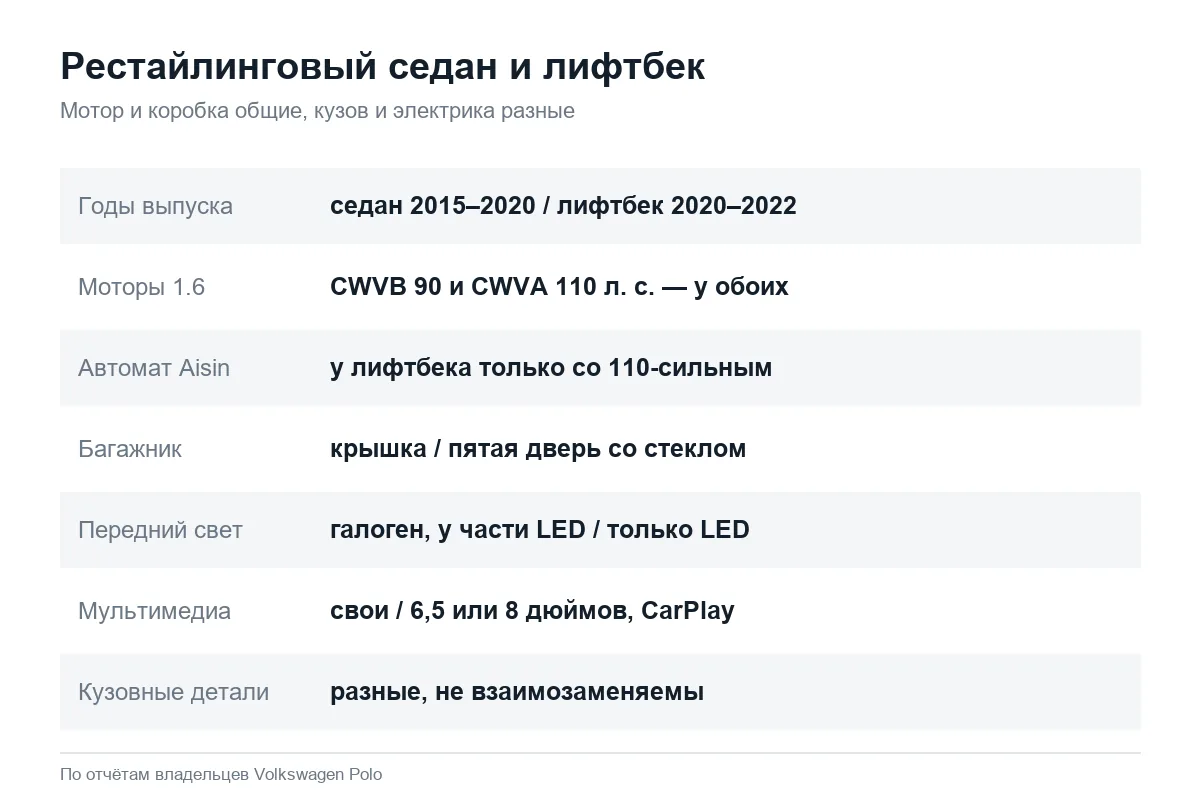 Чем Volkswagen Polo лифтбек отличается от седана