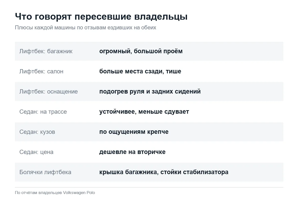 Отзывы пересевших с седана на Volkswagen Polo лифтбек