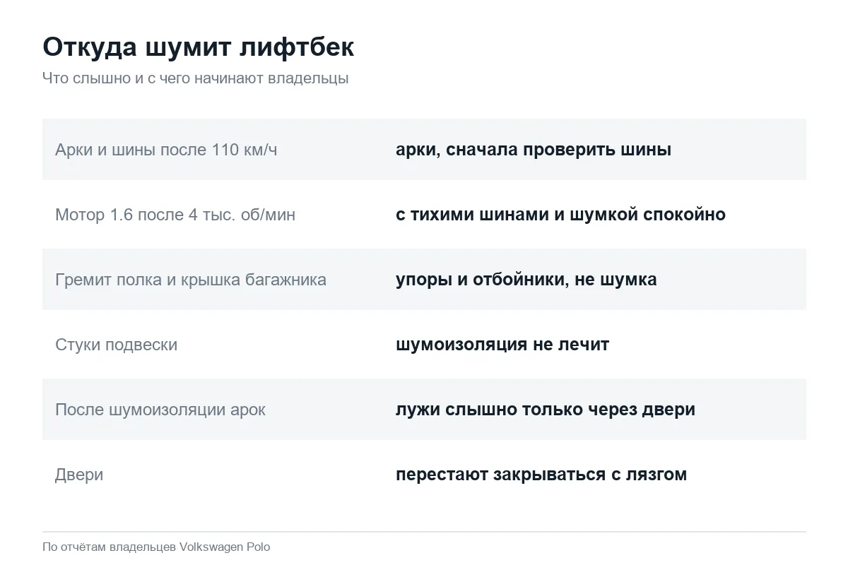 Источники шума в салоне Volkswagen Polo лифтбек