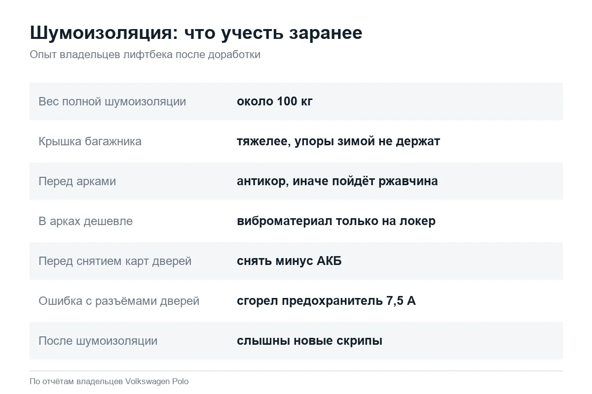 Что учесть перед шумоизоляцией Volkswagen Polo лифтбек
