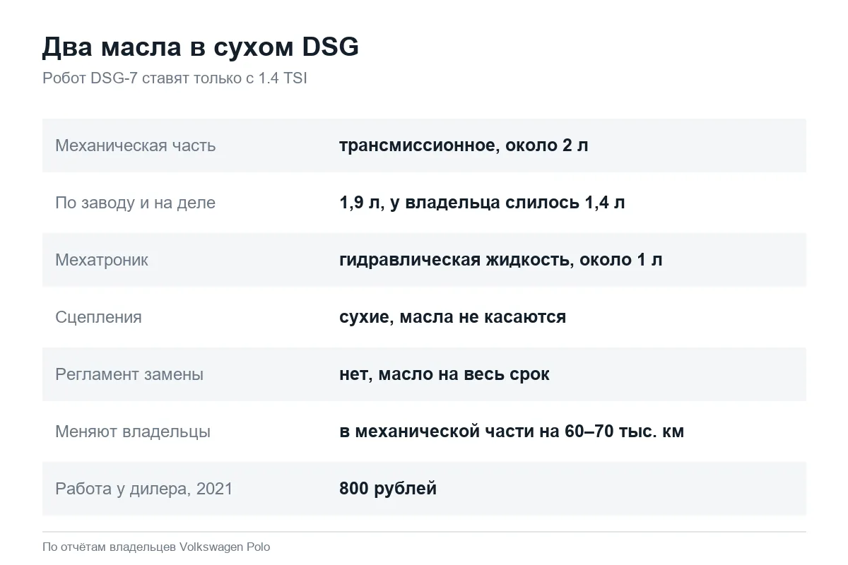 Сколько масла в роботе DSG Volkswagen Polo 1.4 TSI