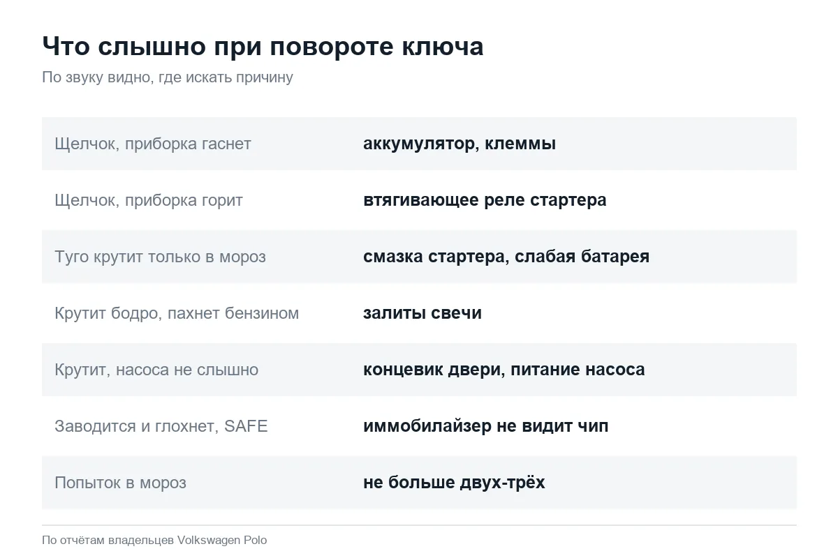 Почему не заводится Volkswagen Polo седан: признаки и причины