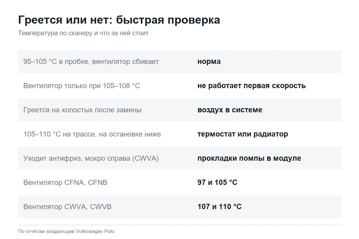 Признаки и причины перегрева двигателя Volkswagen Polo седан