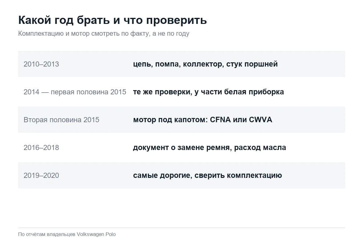 Какой год выпуска Volkswagen Polo седан брать на вторичке