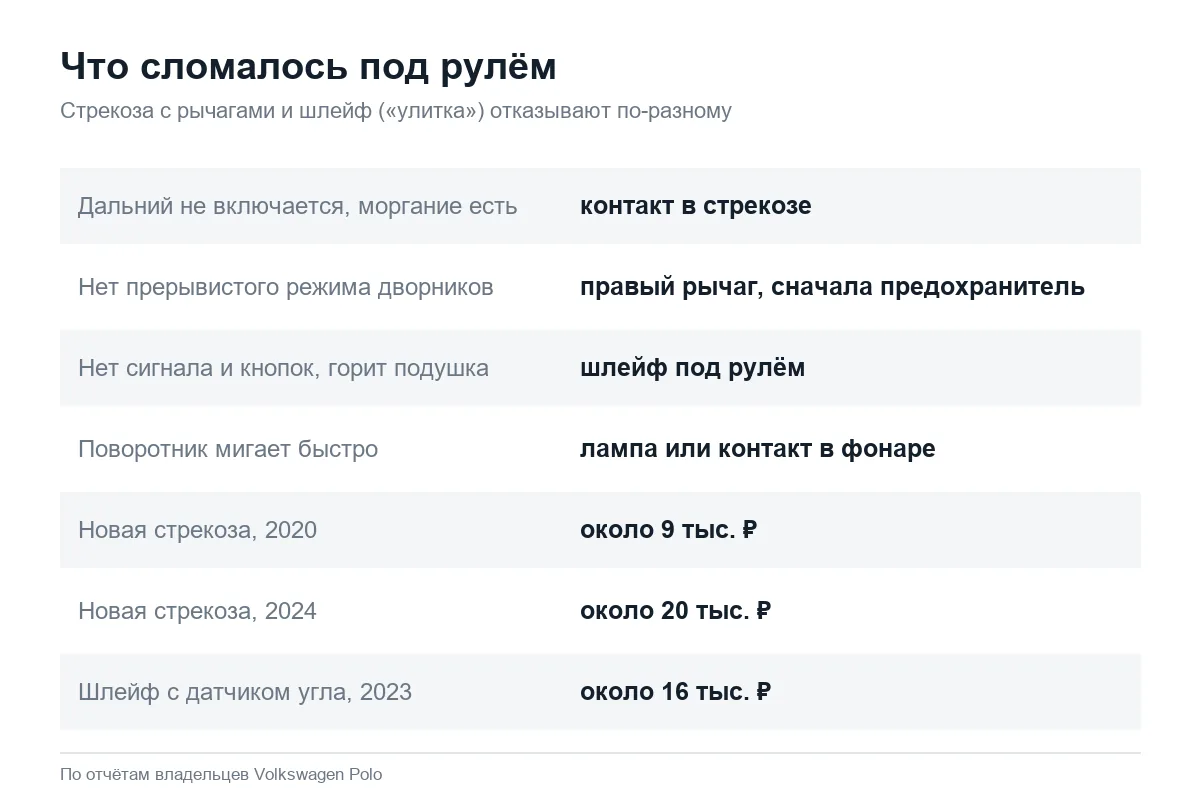Неисправности стрекозы и шлейфа под рулём Volkswagen Polo