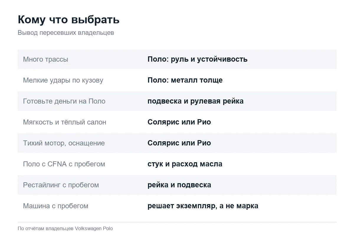 Что выбрать: Volkswagen Polo седан или Солярис