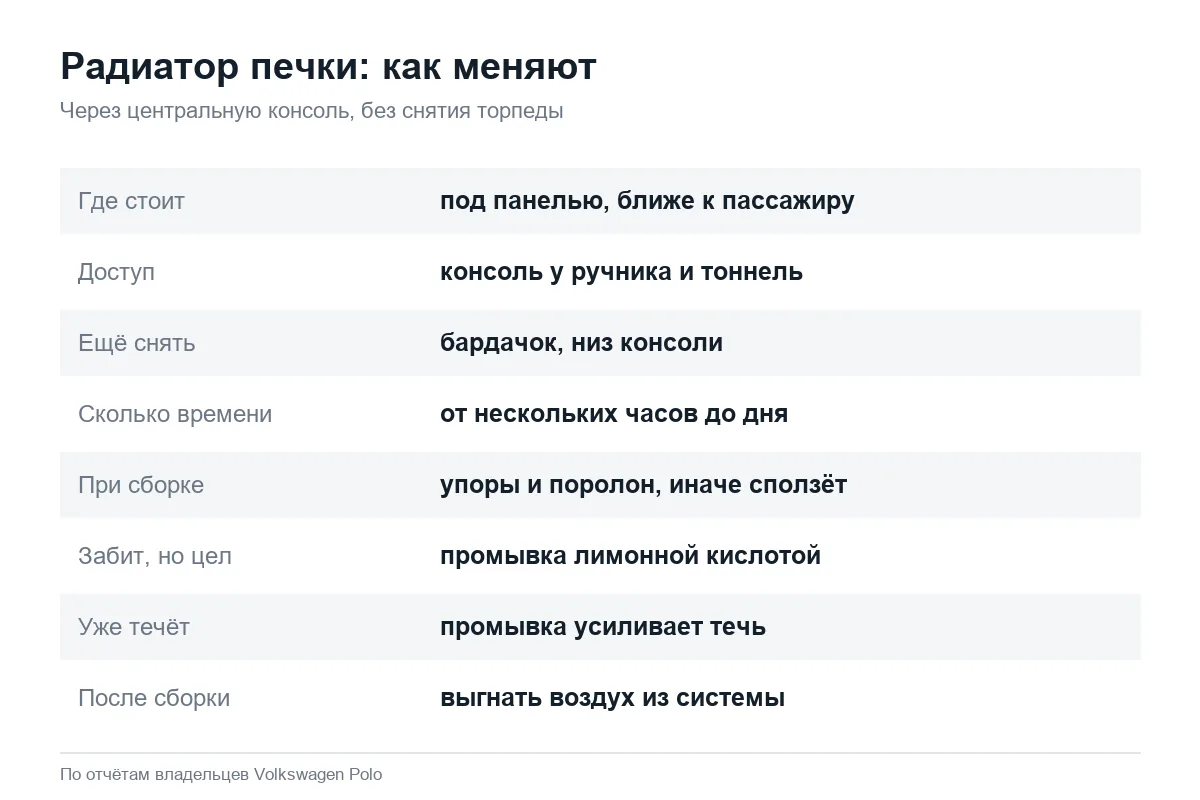 Замена радиатора печки Volkswagen Polo седан без снятия торпеды