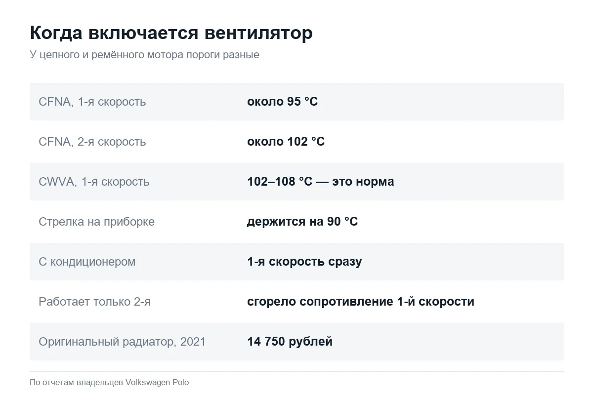 Температура включения вентилятора Volkswagen Polo седан CFNA и CWVA