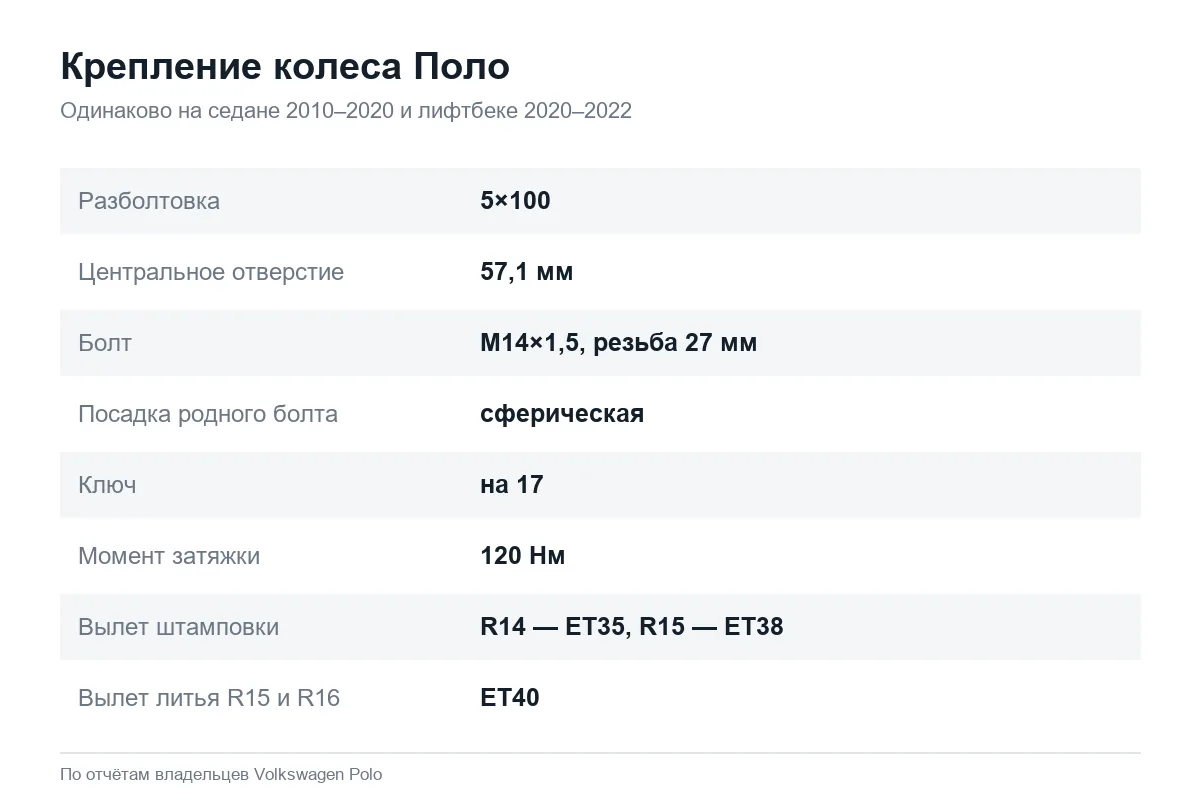 Разболтовка и параметры дисков Volkswagen Polo седан и лифтбек