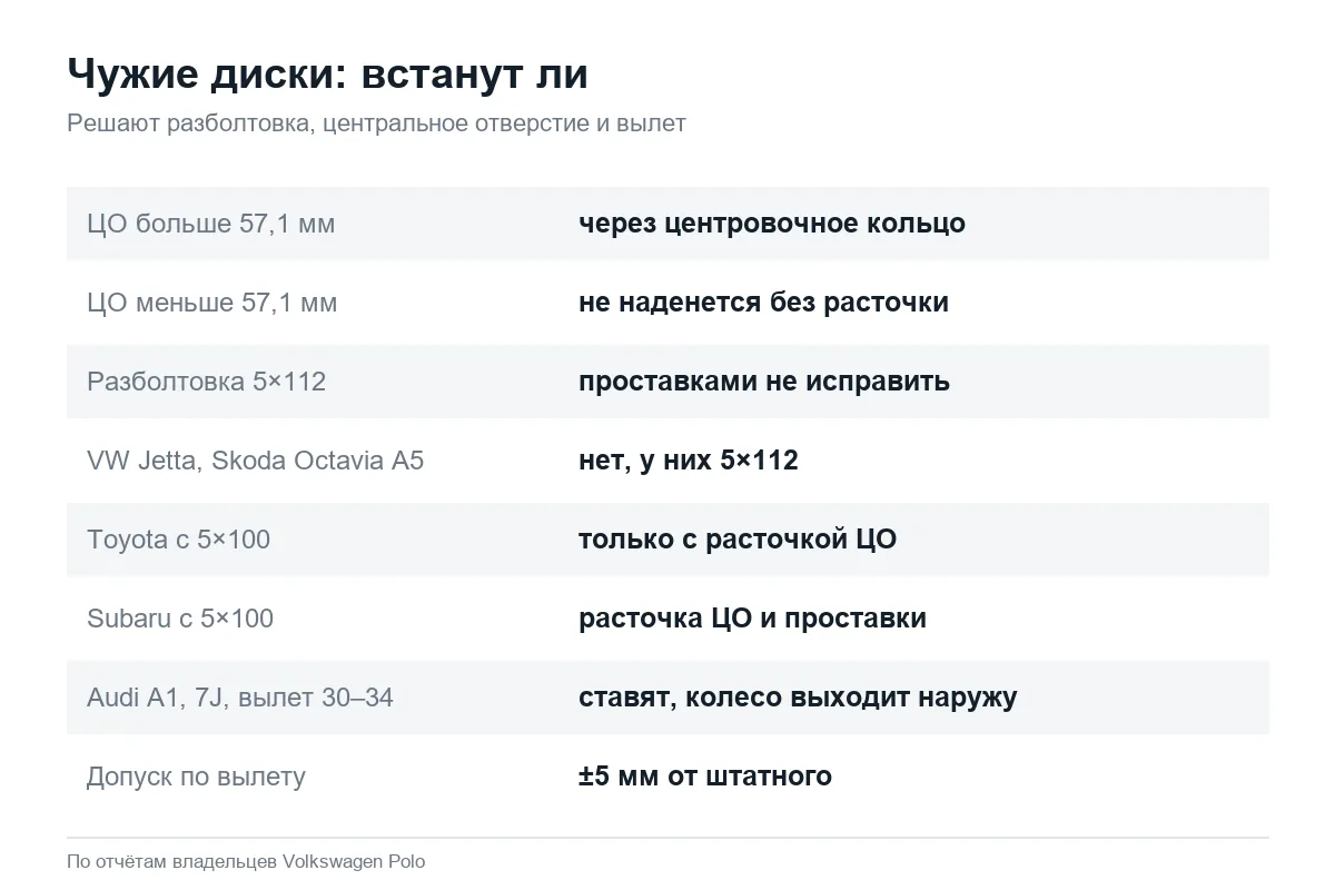 Какие диски от других машин подходят на Volkswagen Polo