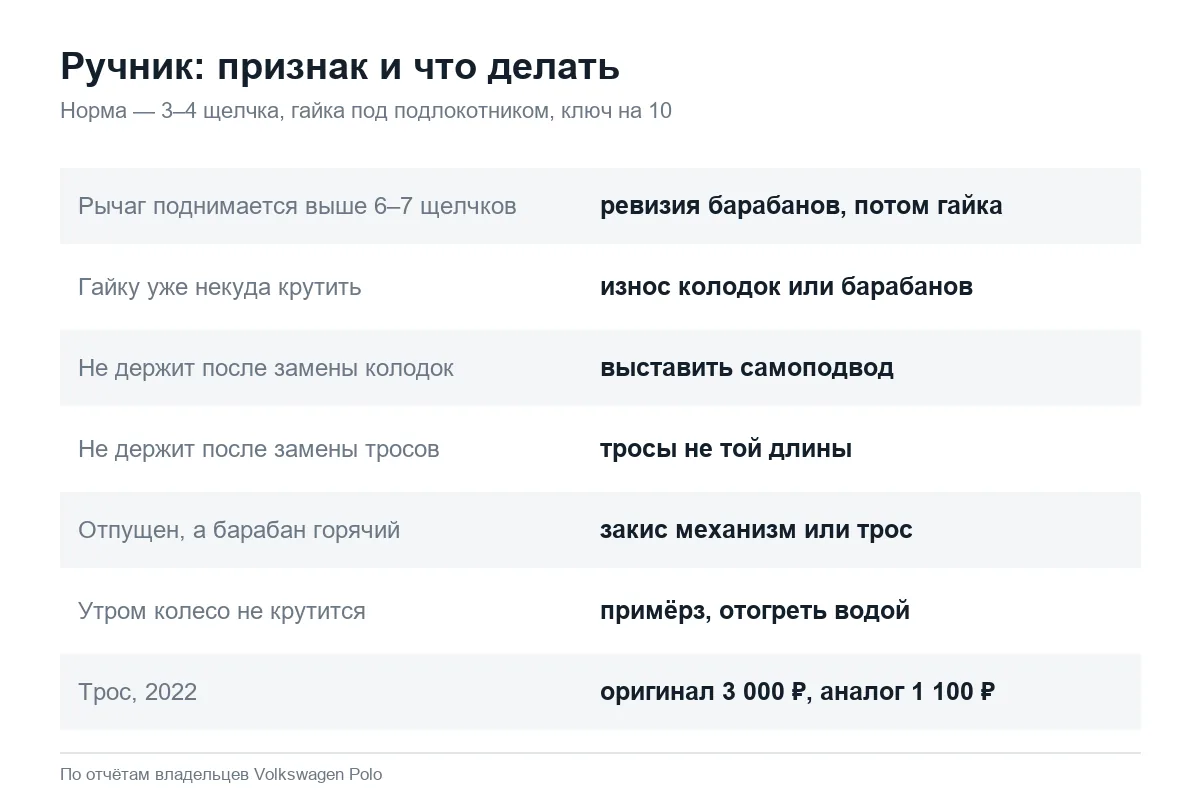 Почему не держит ручник на Volkswagen Polo седан