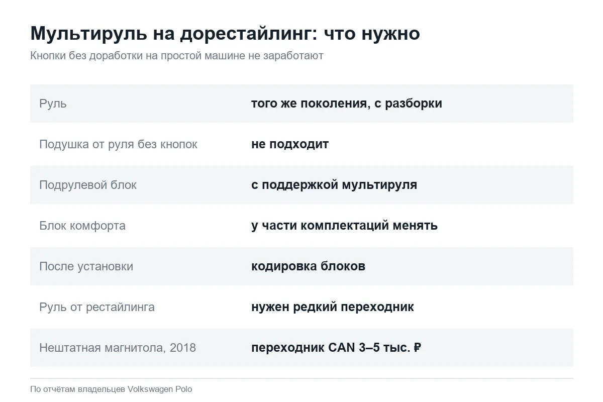 Что нужно для мультируля на Volkswagen Polo седан дорестайлинг