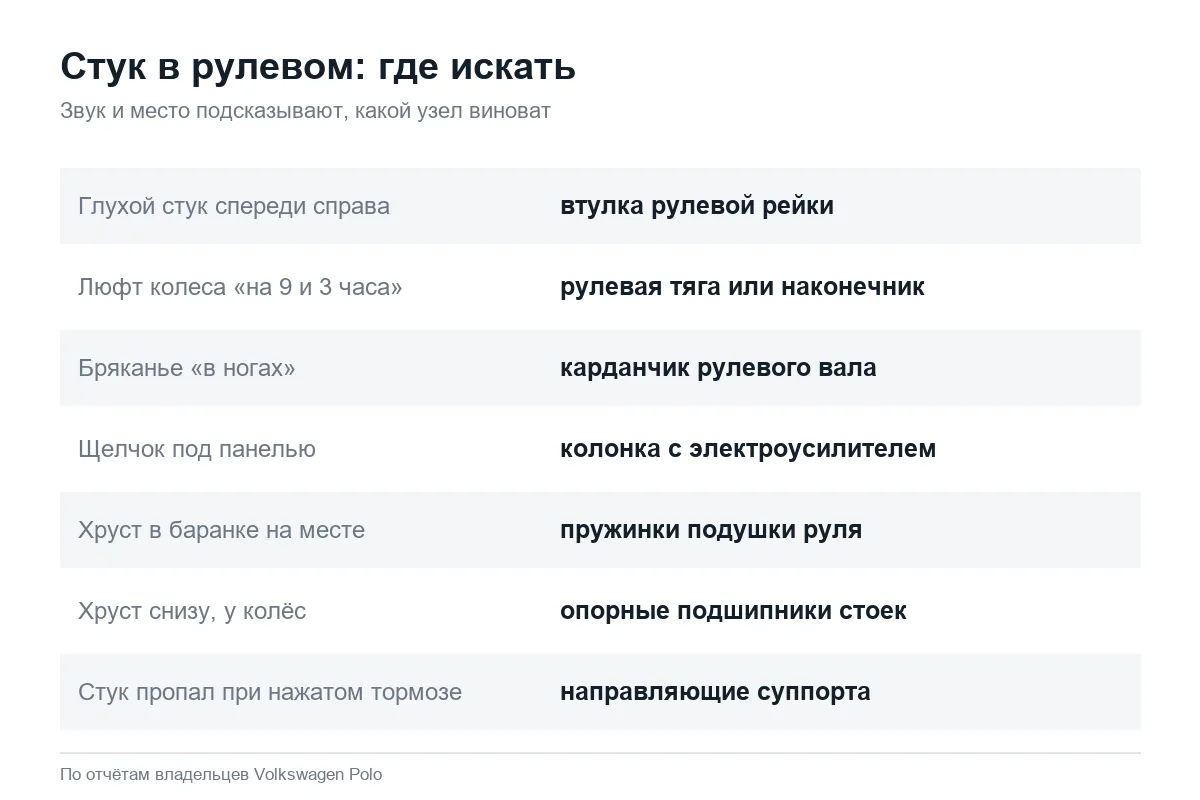 Источники стука в рулевом управлении Volkswagen Polo седан