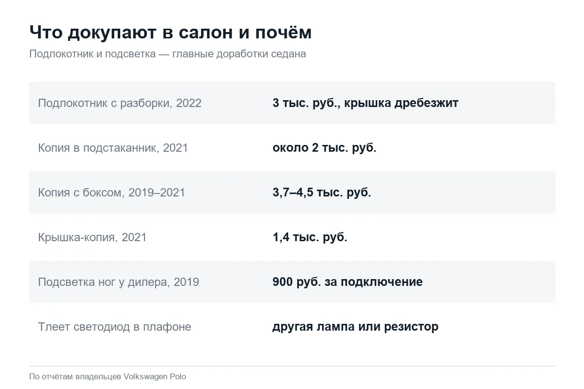 Подлокотник и подсветка ног в салоне Volkswagen Polo седан