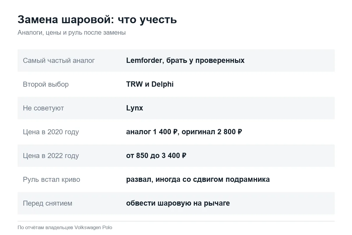 Аналоги, цены и замена шаровой опоры Volkswagen Polo седан
