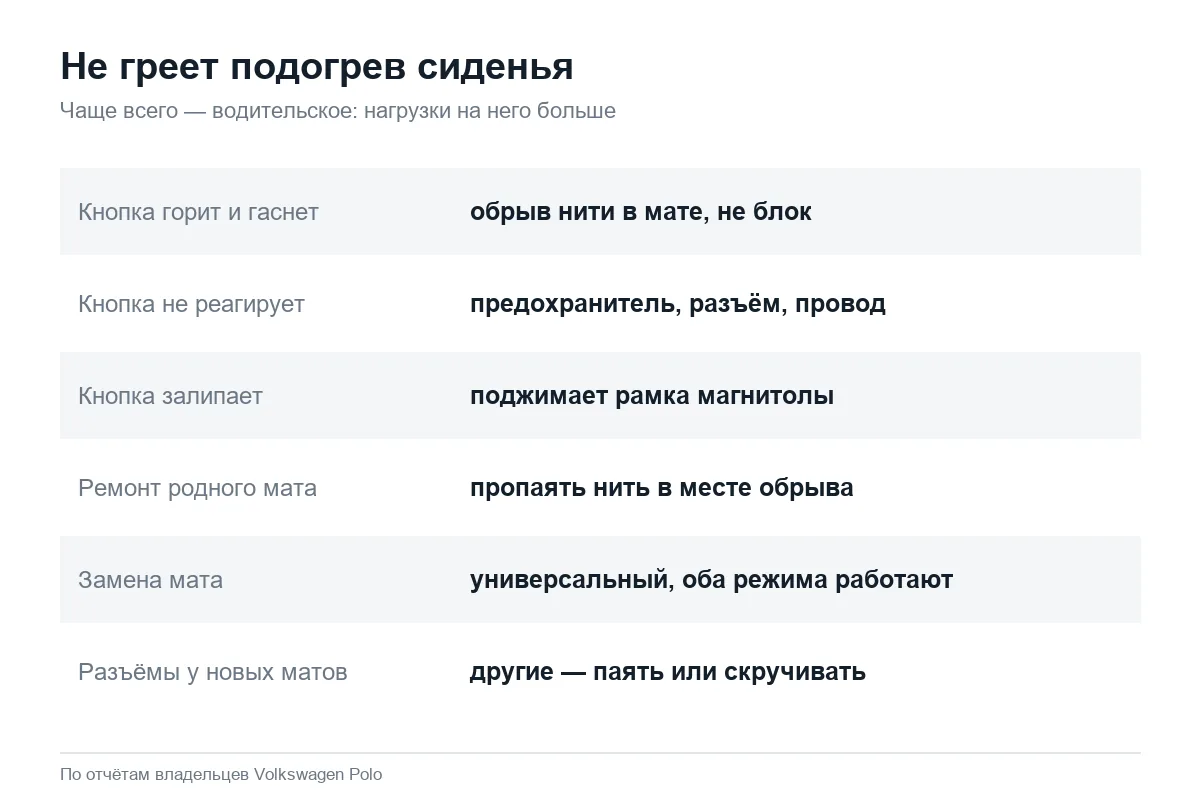 Почему не работает подогрев сиденья Volkswagen Polo седан