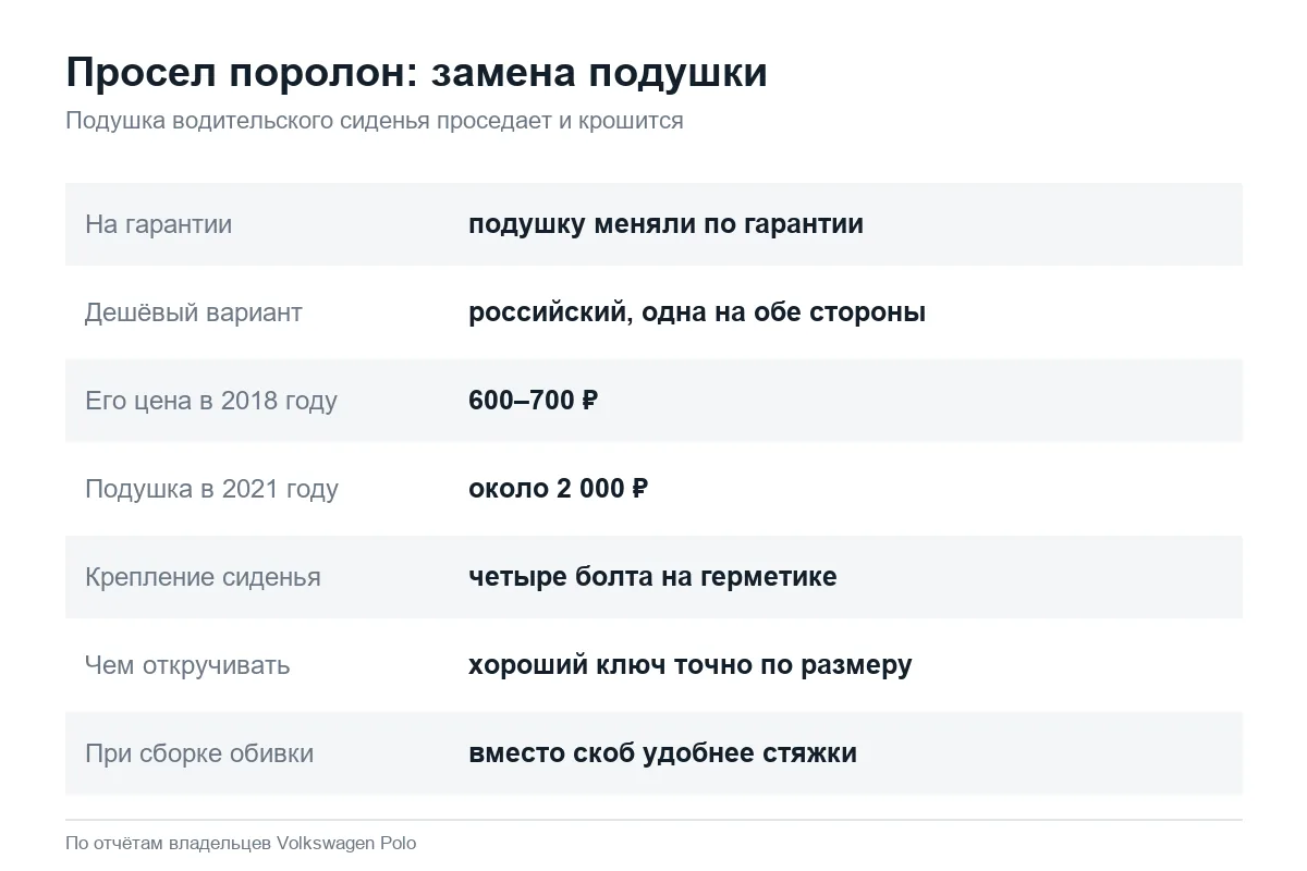 Замена поролона сиденья Volkswagen Polo седан своими руками