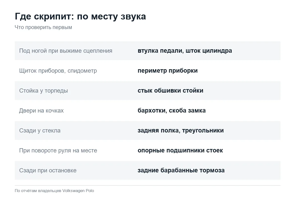 Где искать скрип в салоне Volkswagen Polo седан