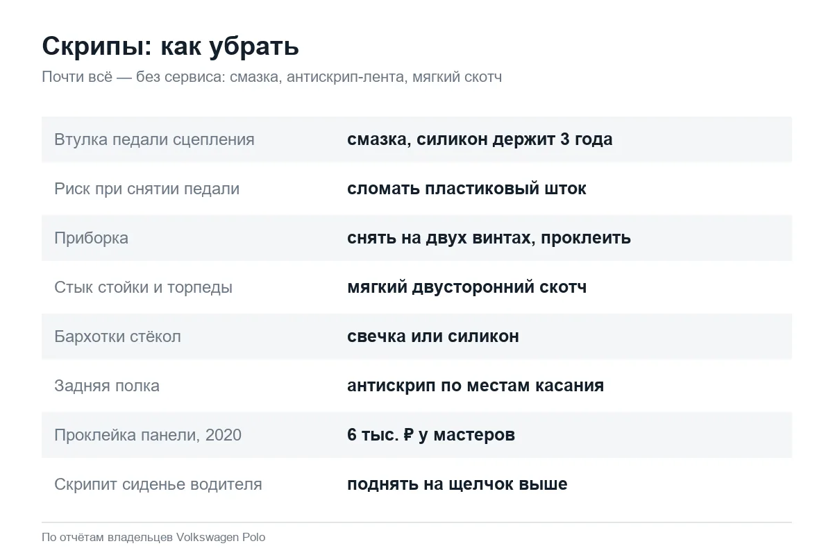 Как убрать скрипы в салоне Volkswagen Polo седан