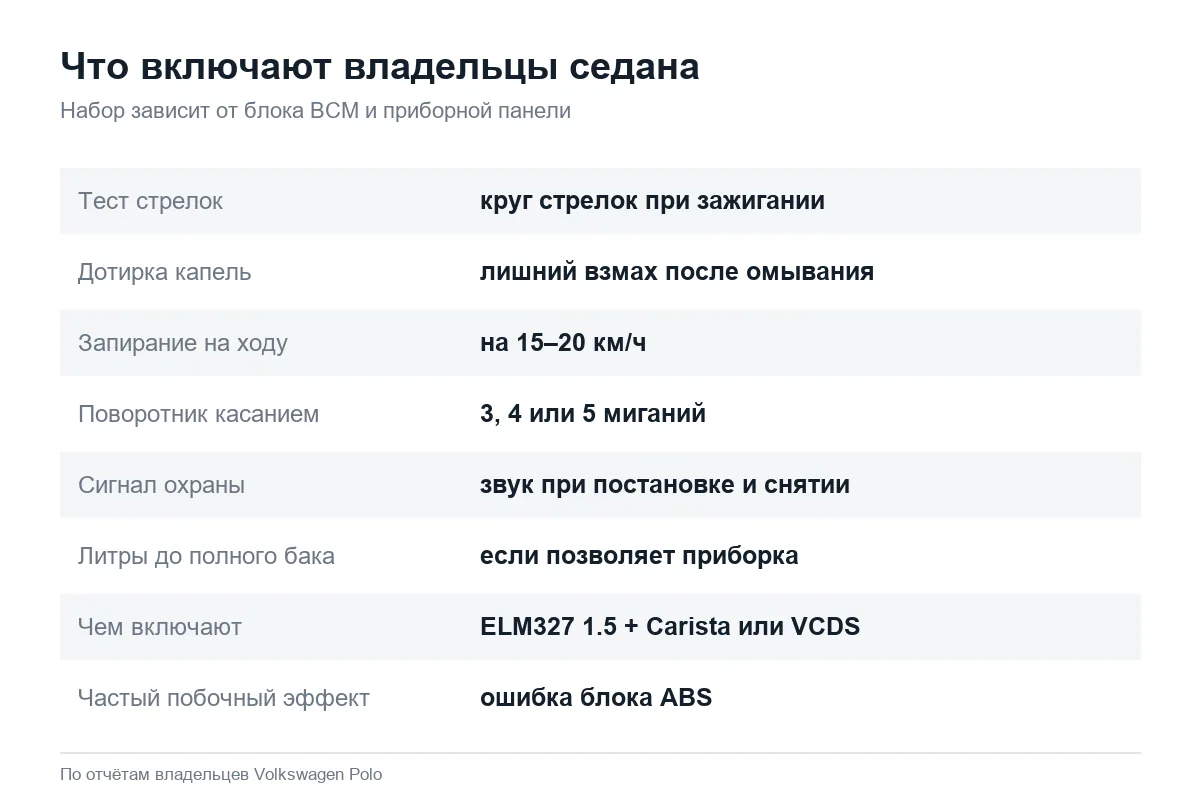 Скрытые функции Volkswagen Polo седан, которые включают владельцы