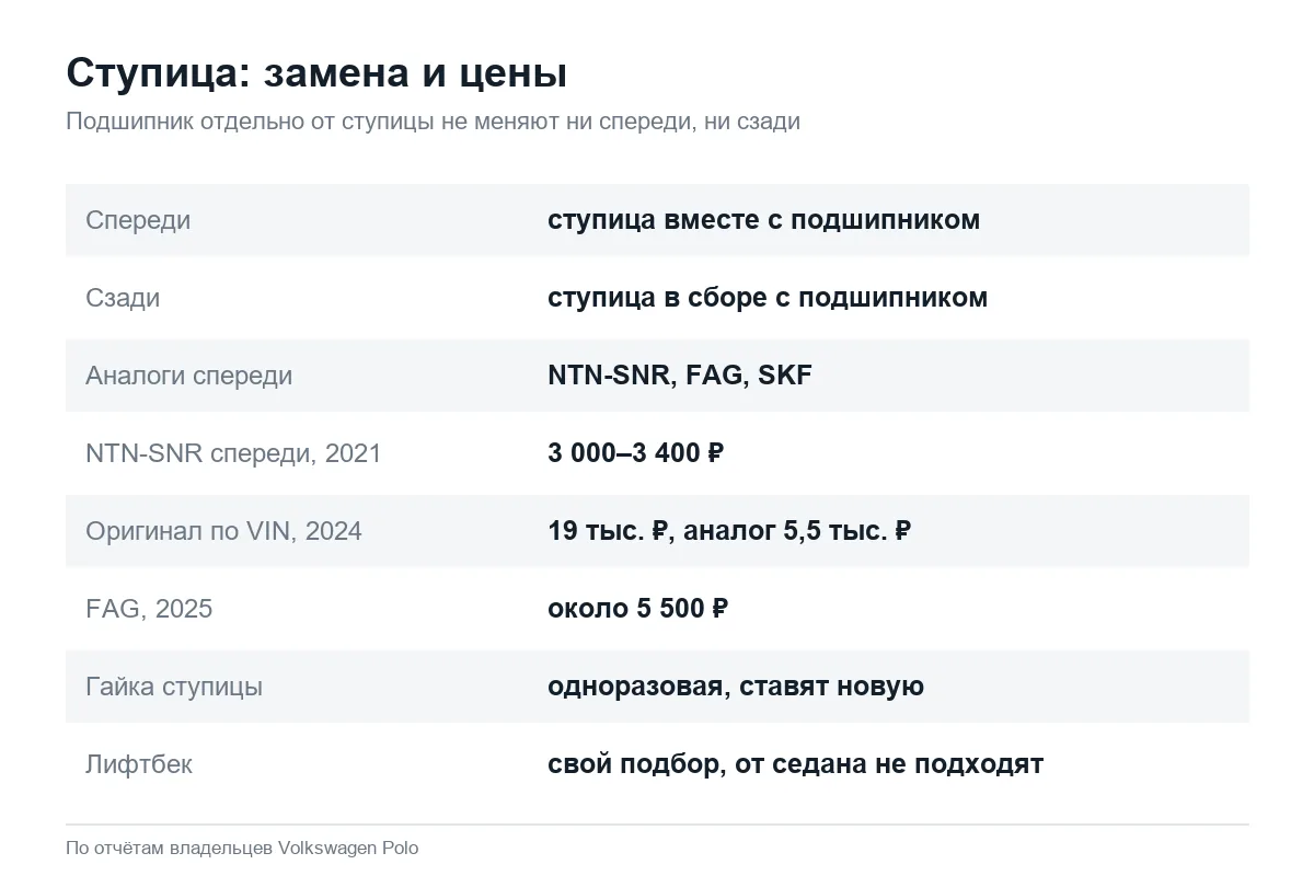 Замена ступицы Volkswagen Polo седан: аналоги и цены