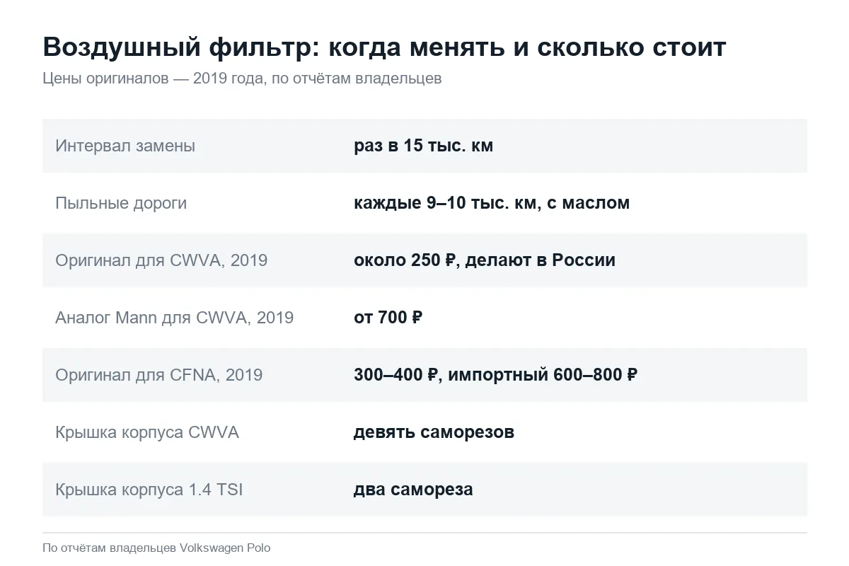 Интервал и цены воздушного фильтра Volkswagen Polo седан