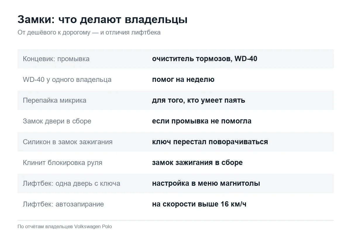Ремонт замков двери и зажигания Volkswagen Polo седан и лифтбек