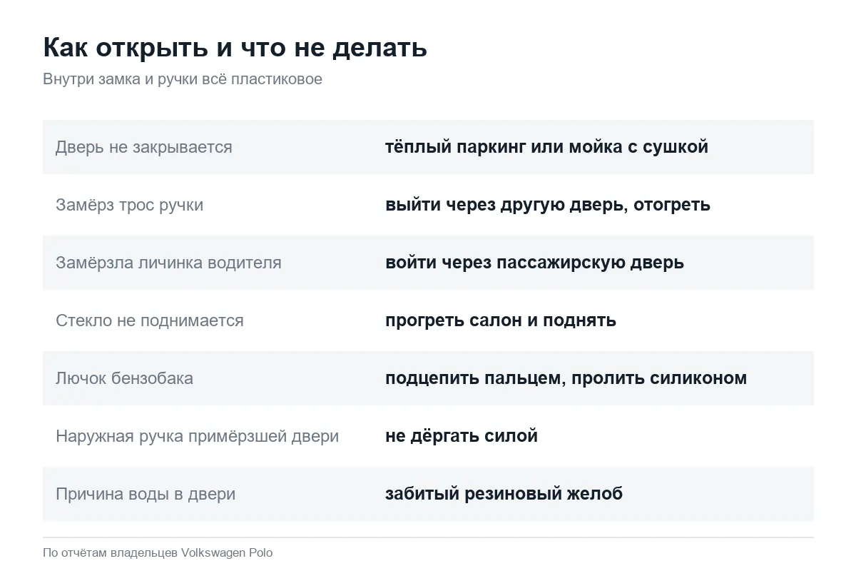 Как открыть замёрзшую дверь Volkswagen Polo седан без поломки