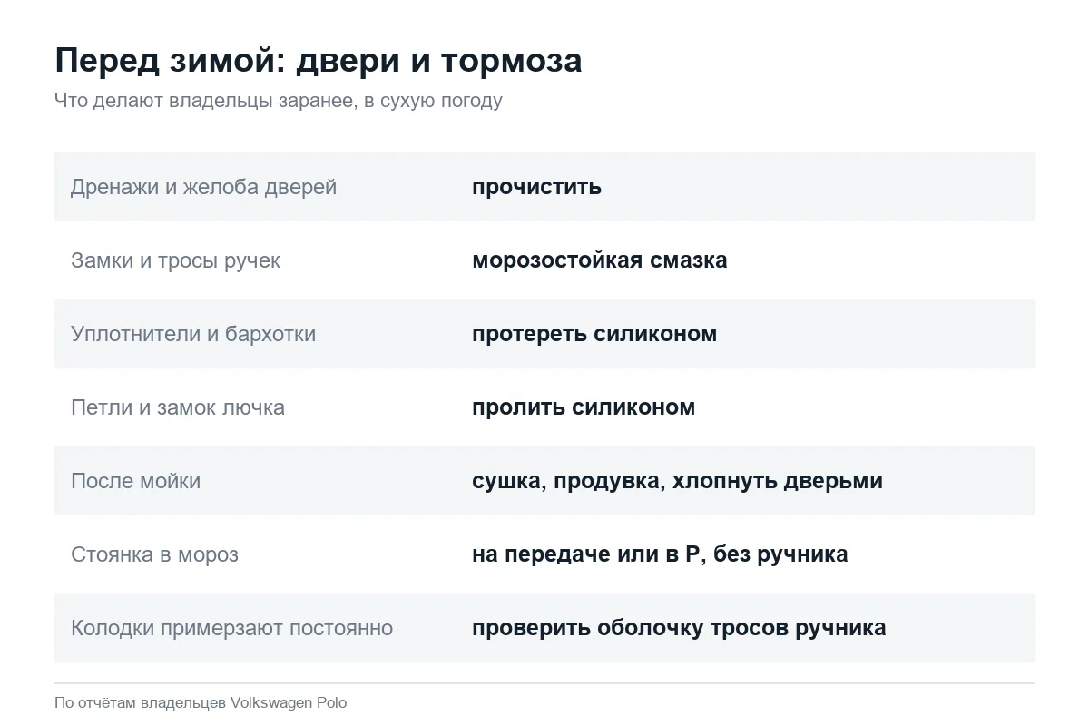 Подготовка дверей и тормозов Volkswagen Polo седан к зиме
