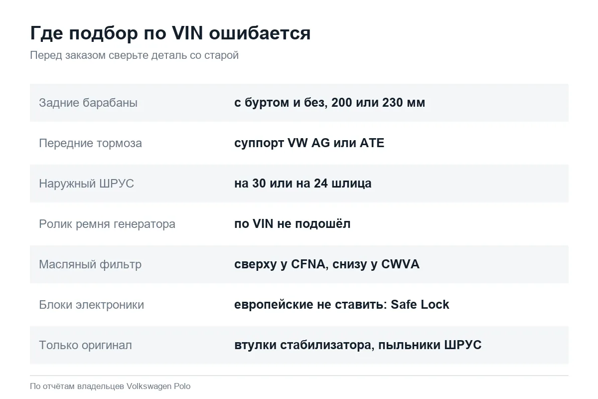 Какие запчасти Volkswagen Polo седан по VIN подбираются неверно