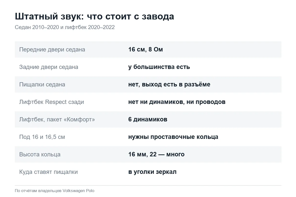 Штатные динамики Volkswagen Polo седан и лифтбек: размер и сопротивление