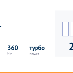 Двигатель 4K31