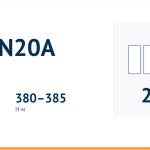 Двигатель GW4N20A